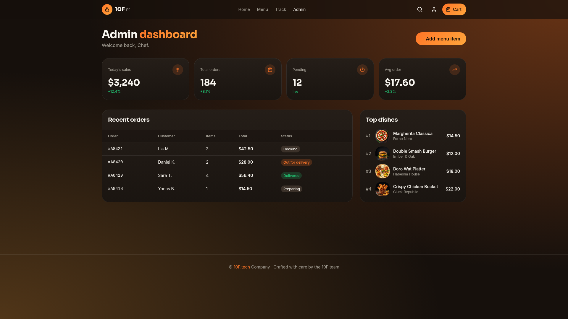 Admin dashboard